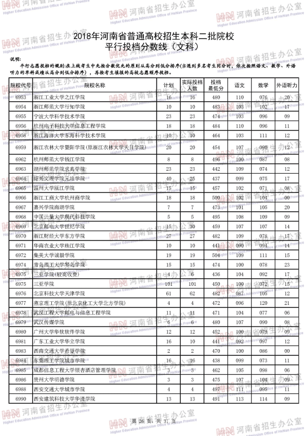 2018河南二本投档线（文科）