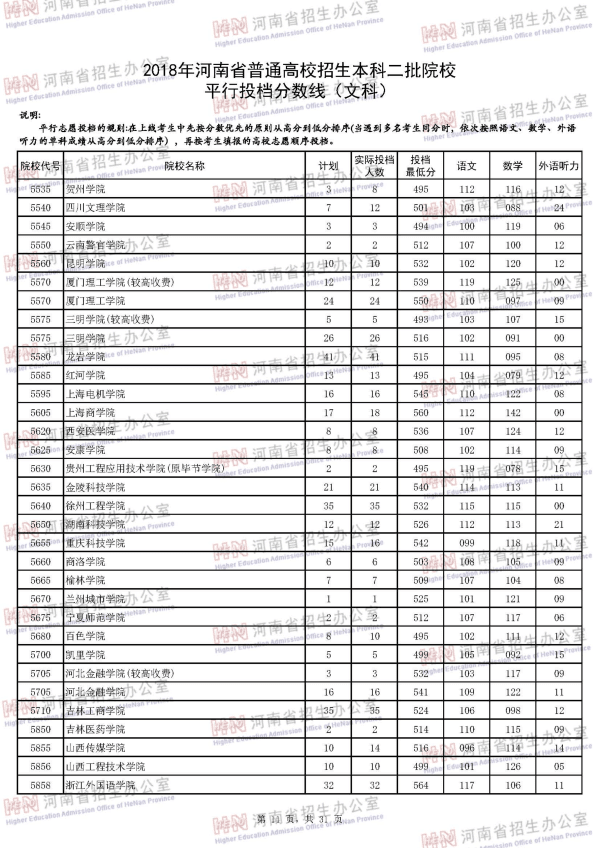 2018河南二本投档线（文科）