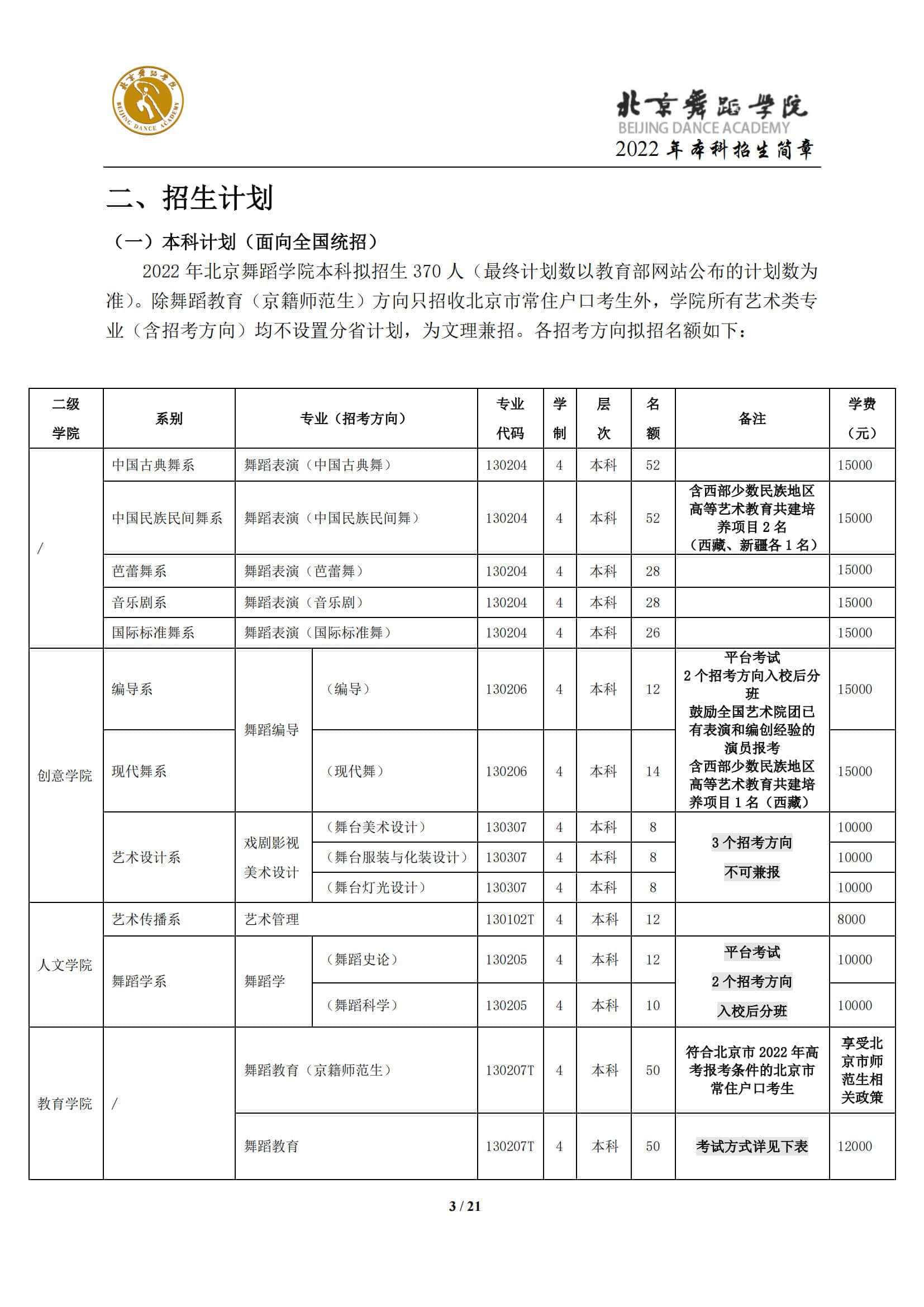 2022年北京舞蹈学院艺术类招生简章