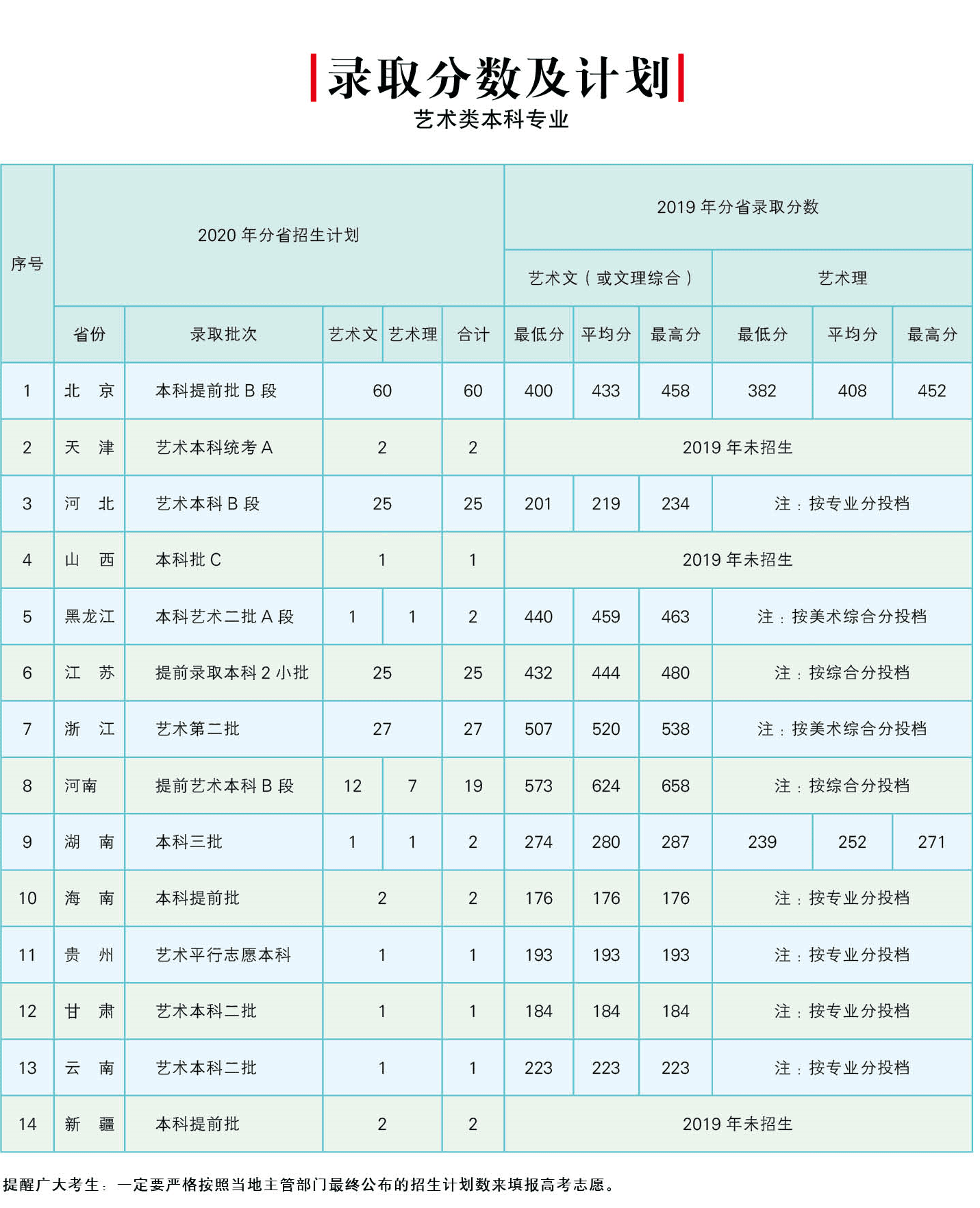 北京邮电大学世纪学院怎么样好不好（一流专业、专业设置、录取分数线）