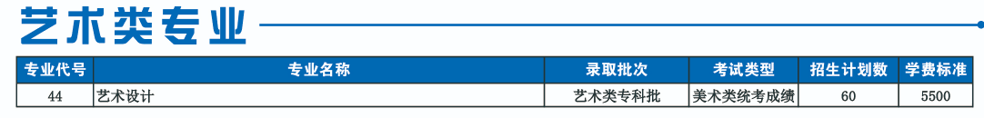 2021年滨州职业学院艺术类招生计划
