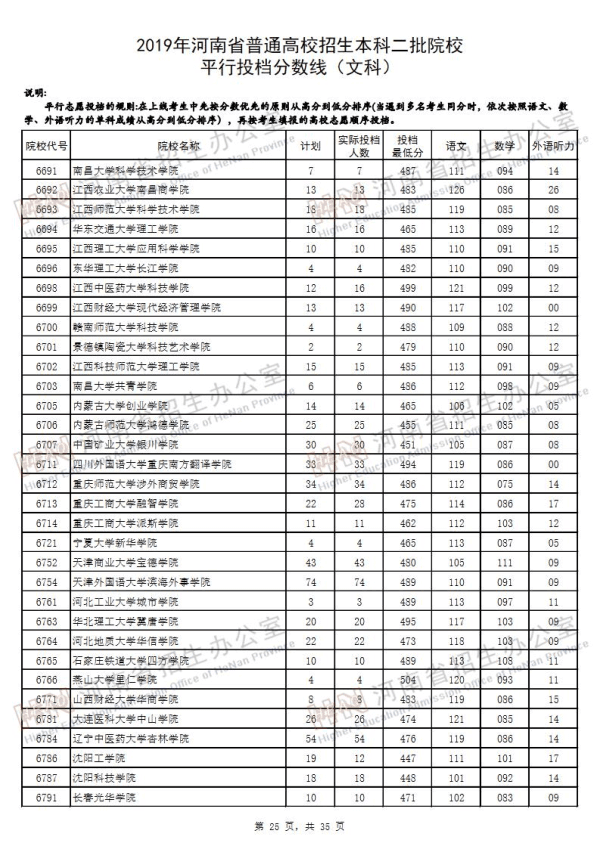 2019河南二本投档线（文科）