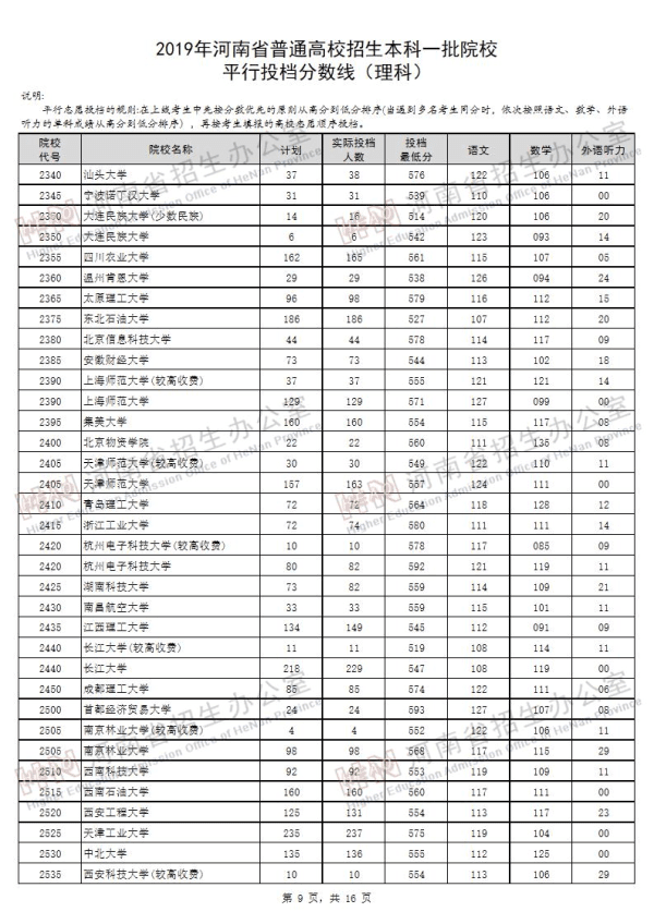 2019河南一本投档线（理科）