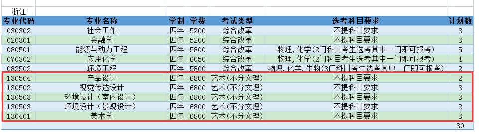 2021年常州大学艺术类招生计划