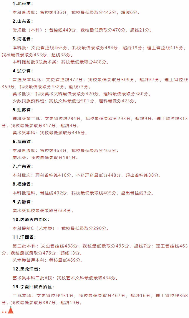 长春科技学院怎么样好不好（一流专业、专业设置、录取分数线）