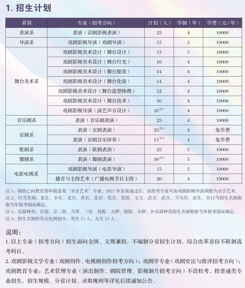 2021中央戏剧学院招生计划-各专业招生人数是多少