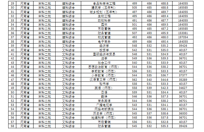 商丘师范学院是几本_是一本还是二本大学？