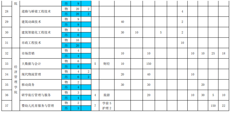 2021长江工程职业技术学院招生计划-各专业招生人数是多少