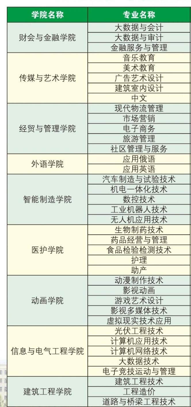 牡丹江大学有哪些专业？