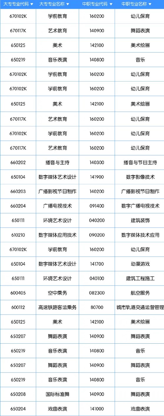 云南文化艺术职业学院有哪些专业？