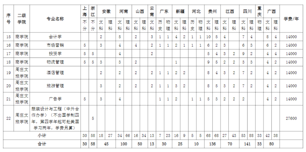 2021年苏州大学应用技术学院招生计划-各专业招生人数是多少