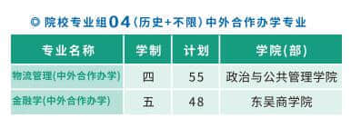 2021年苏州大学中外合作办学招生计划-各专业招生人数是多少