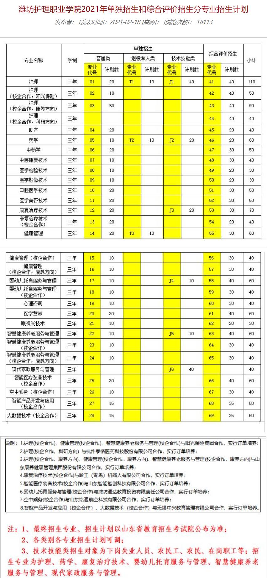 2021年潍坊护理职业学院单招和综合评价招生专业有哪些？