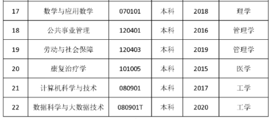 南京特殊教育师范学院怎么样好不好（全国排名、一流专业、专业设置、录取分数线）