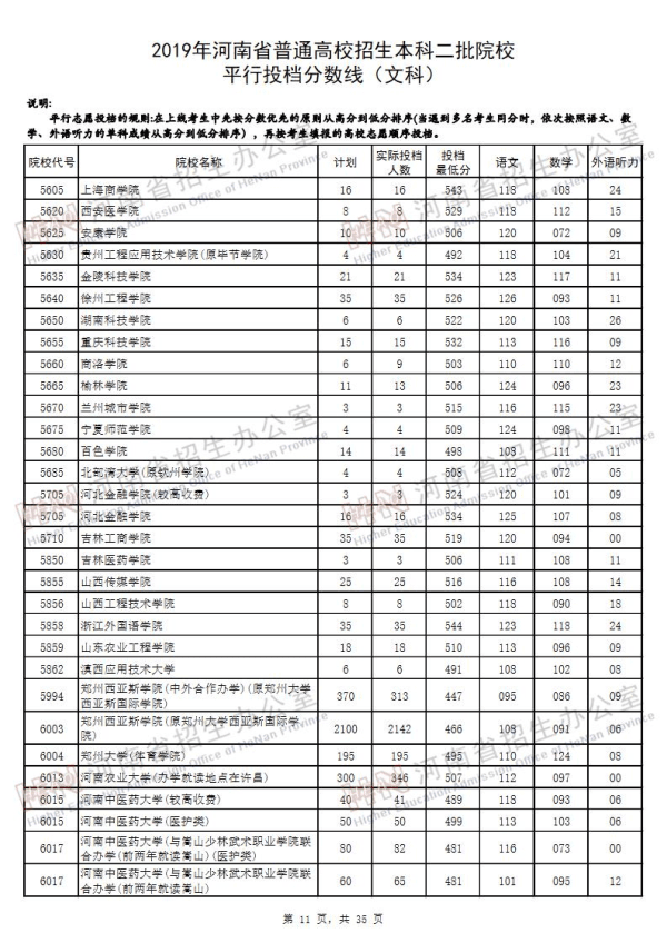 2019河南二本投档线（文科）