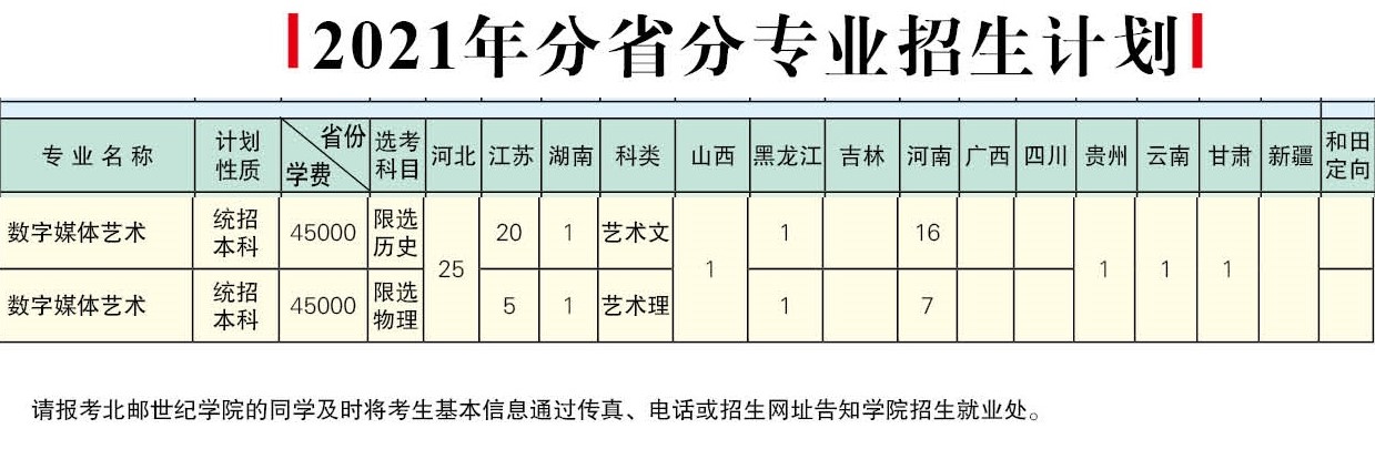 2021年北京邮电大学世纪学院艺术类招生计划