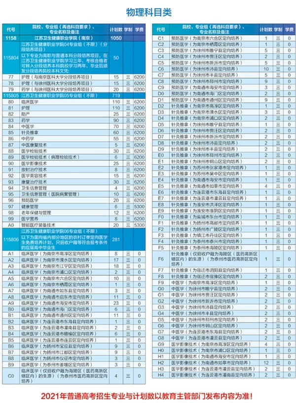 2021年江苏卫生健康职业学院招生计划-各专业招生人数是多少