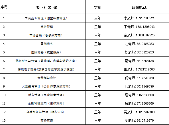 2021年北京经济管理职业学院高职扩招招生简章