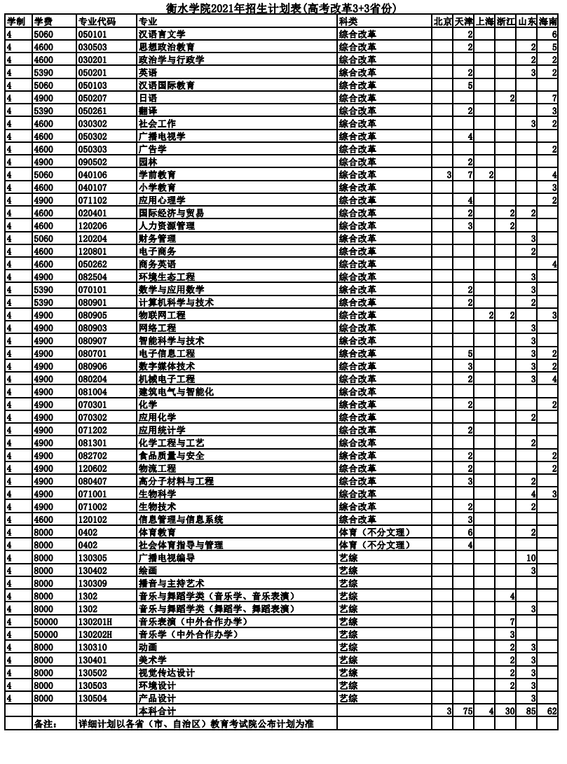 2021年衡水学院招生计划-各专业招生人数是多少