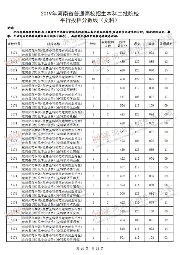 2019河南二本投档线（文科）