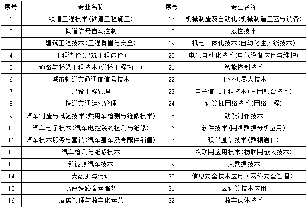 2021年陕西机电职业技术学院高职扩招招生章程