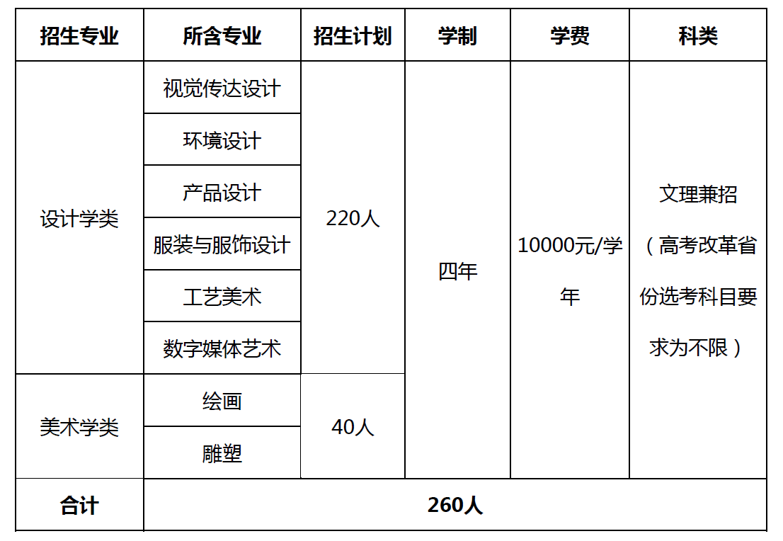 2021年北京工业大学艺术类招生计划