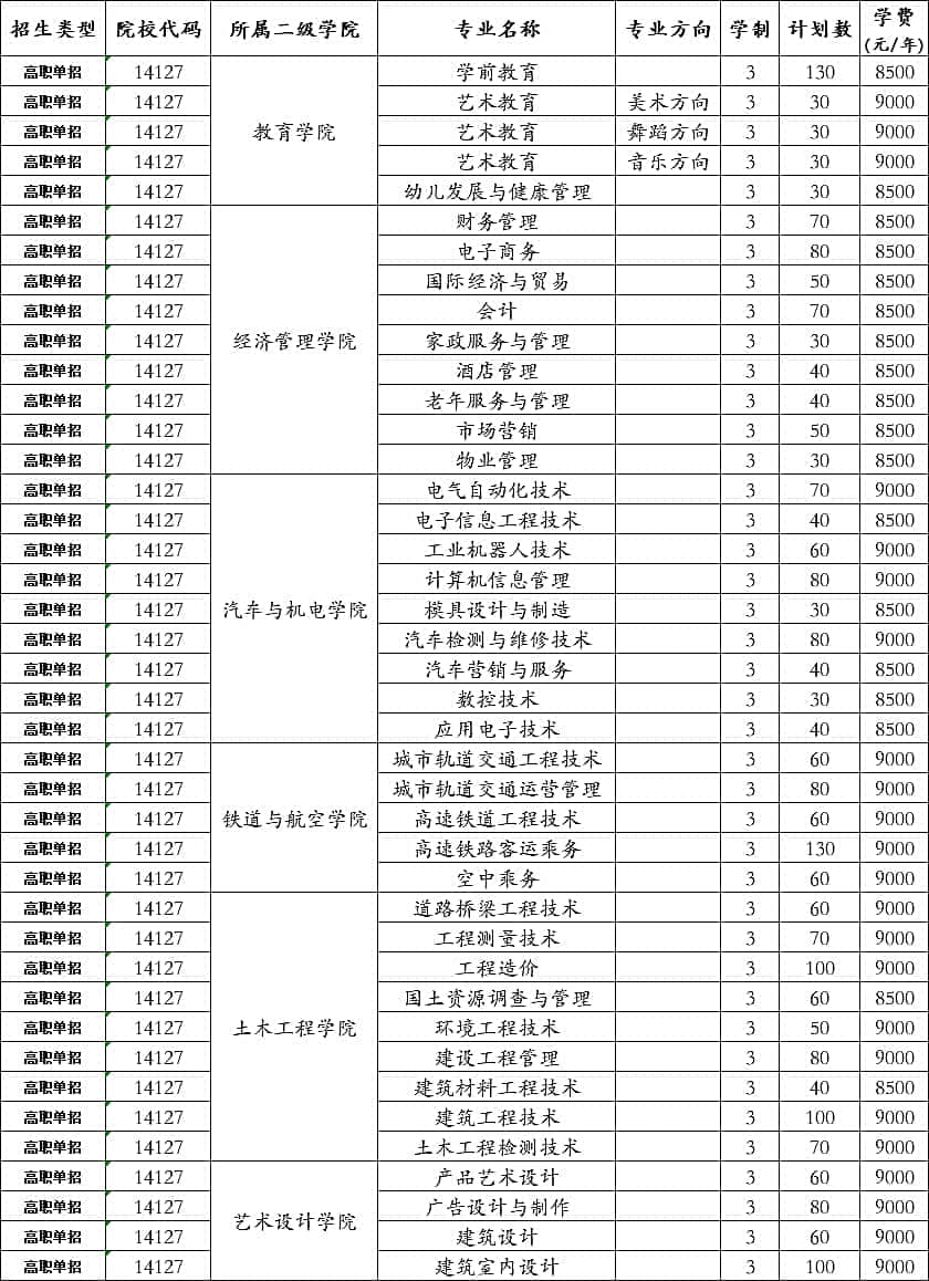 2021广西工程职业学院单招和对口招生专业有哪些？