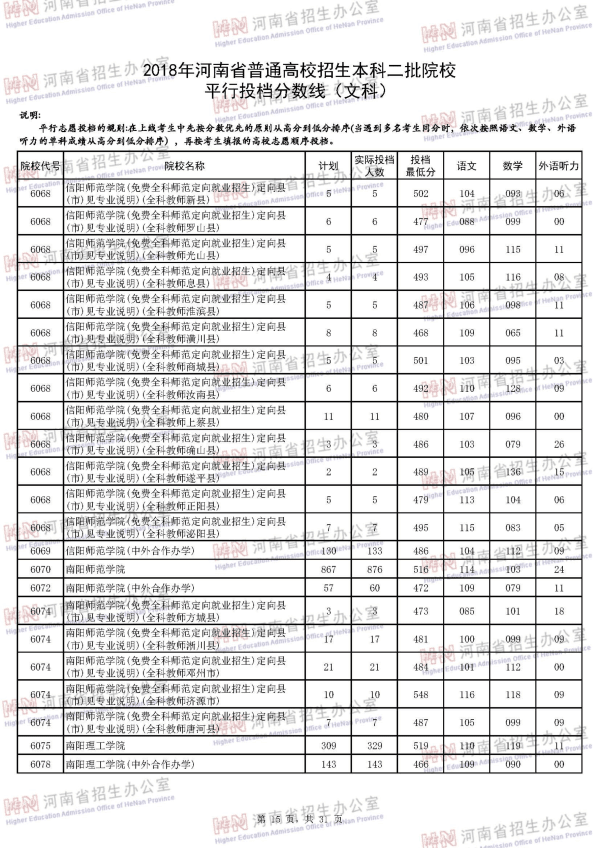 2018河南二本投档线（文科）