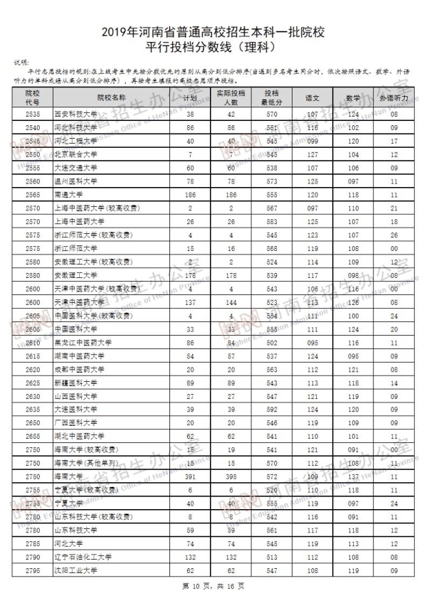 2019河南一本投档线（理科）