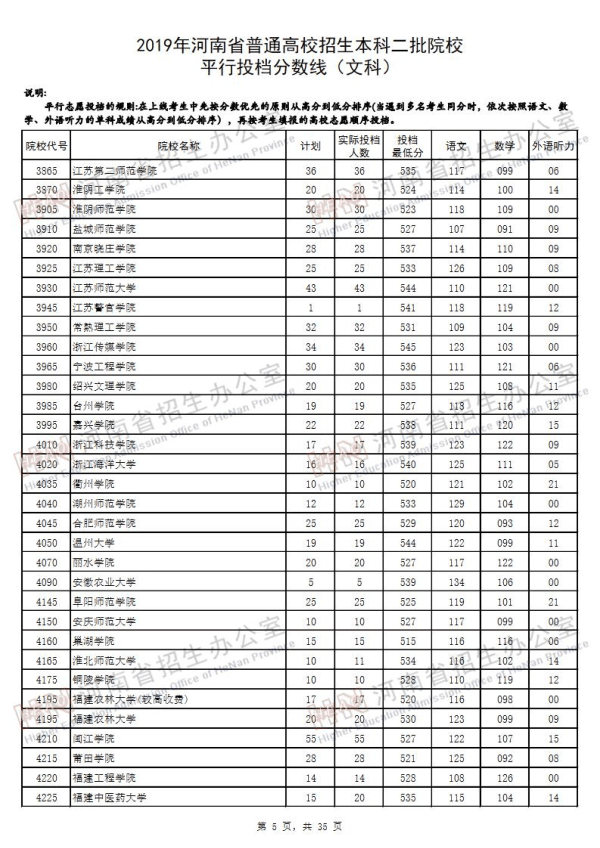 2019河南二本投档线（文科）