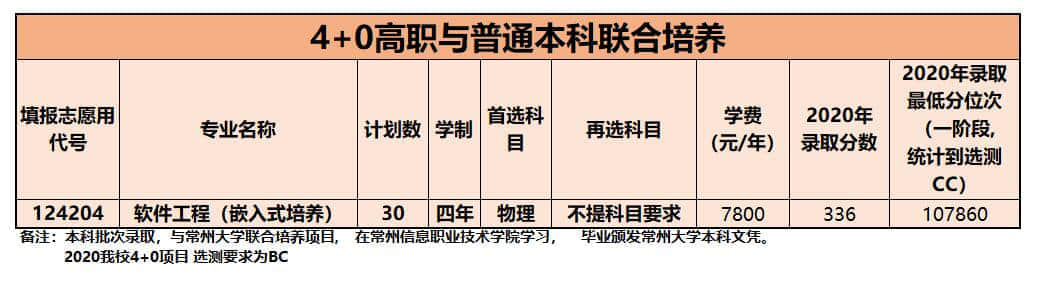 2021年常州信息职业技术学院招生计划-各专业招生人数是多少