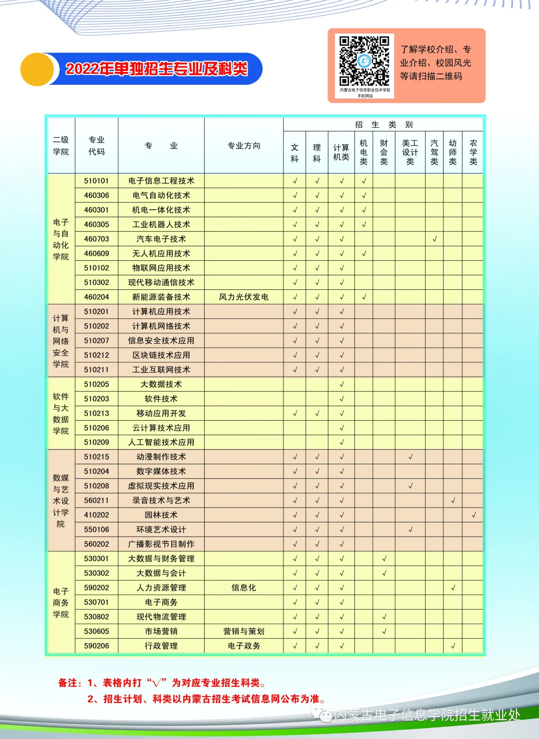 2022年内蒙古电子信息职业技术学院单招简章