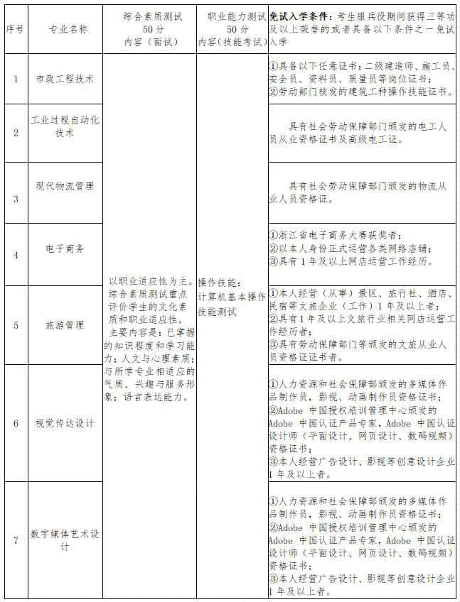 2021年湖州职业技术学院高职扩招招生章程