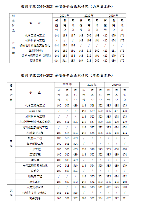 衢州学院是几本_是一本还是二本大学？