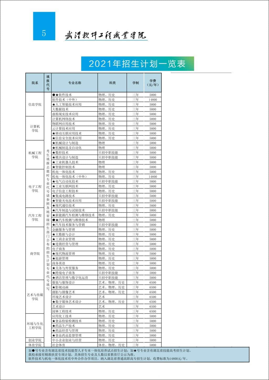 武汉软件工程职业学院有哪些专业？