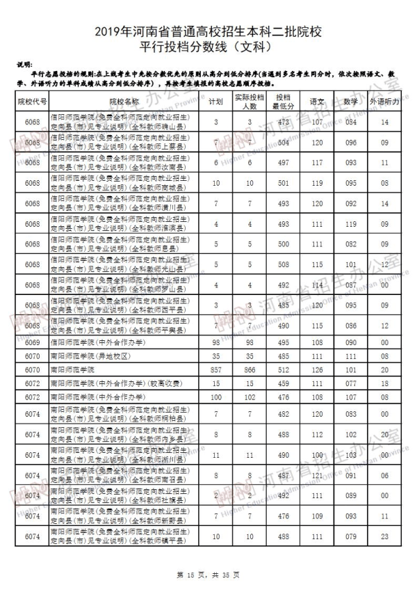 2019河南二本投档线（文科）