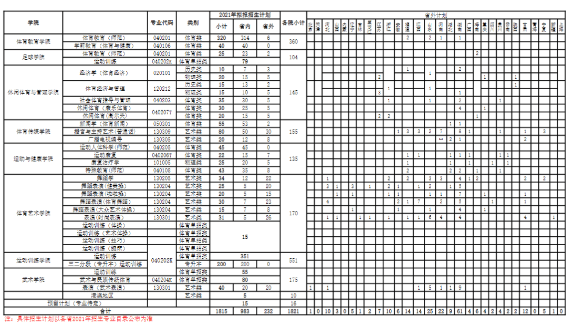 2021广州体育学院招生计划-各专业招生人数是多少