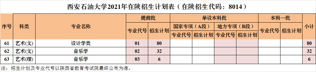 2021年西安石油大学艺术类招生计划