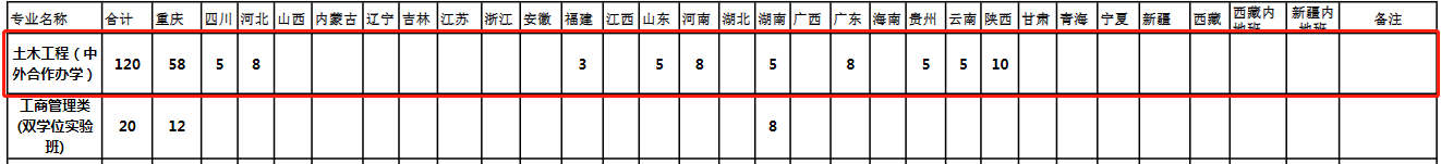 2021长江师范学院中外合作办学招生计划-各专业招生人数是多少