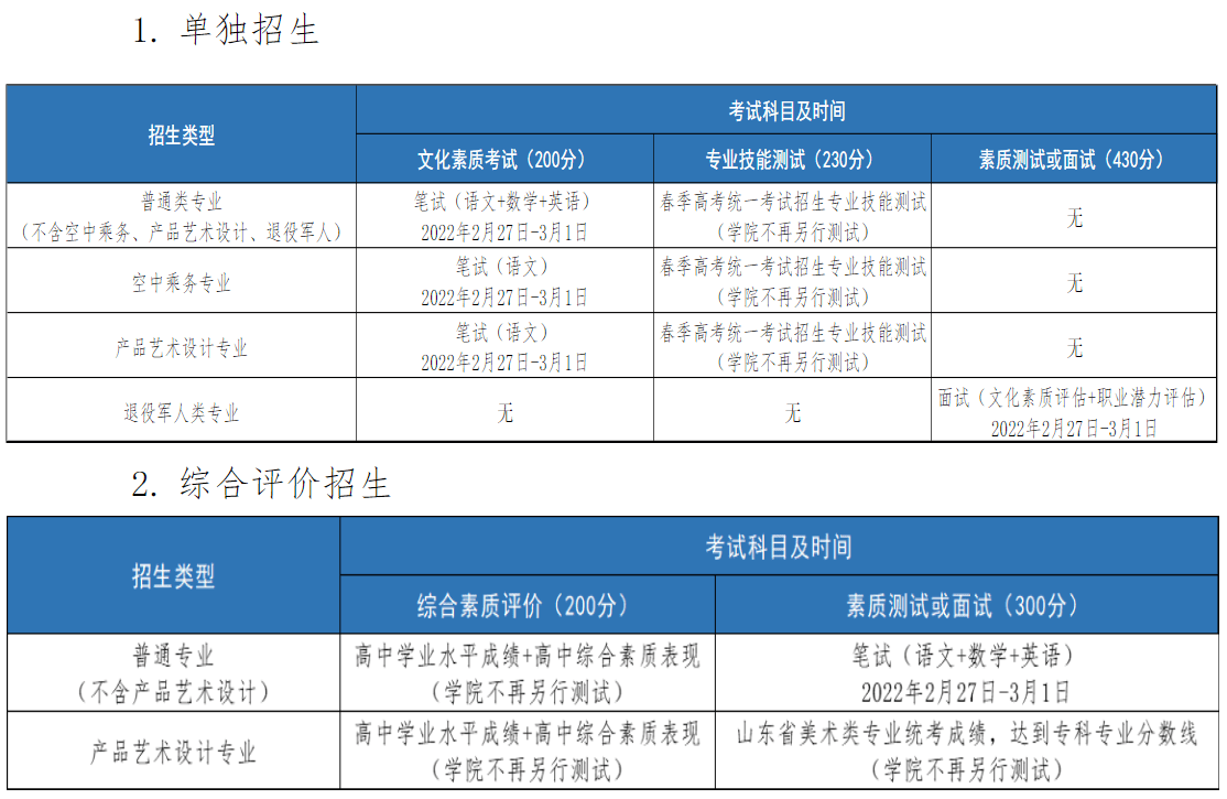 2022年青岛酒店管理职业技术学院高职单独招生和综合评价招生章程