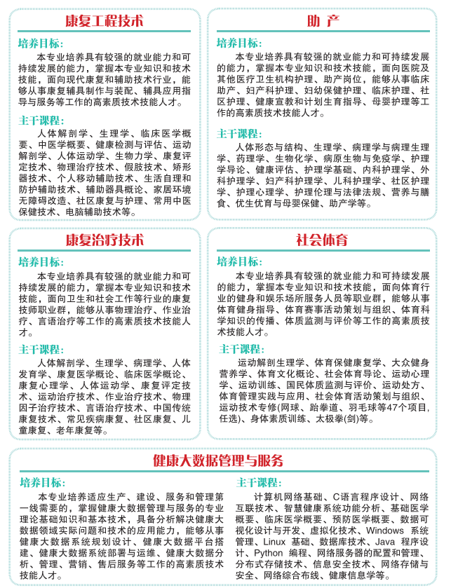 湖北健康职业学院有哪些专业？