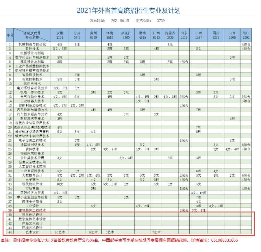 2021年常州机电职业技术学院艺术类招生计划