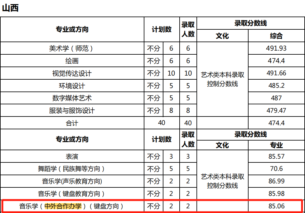 2021天津师范大学中外合作办学分数线（含2019-2020历年）