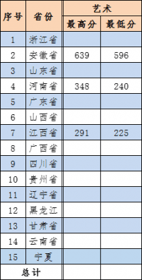 2021无锡商业职业技术学院艺术类录取分数线汇总（含2019-2020历年）