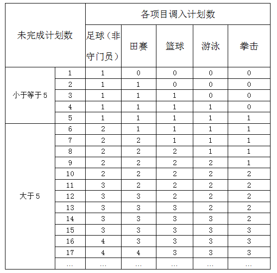 2022年云南师范大学体育类招生简章（运动训练、武术与民族传统体育专业）