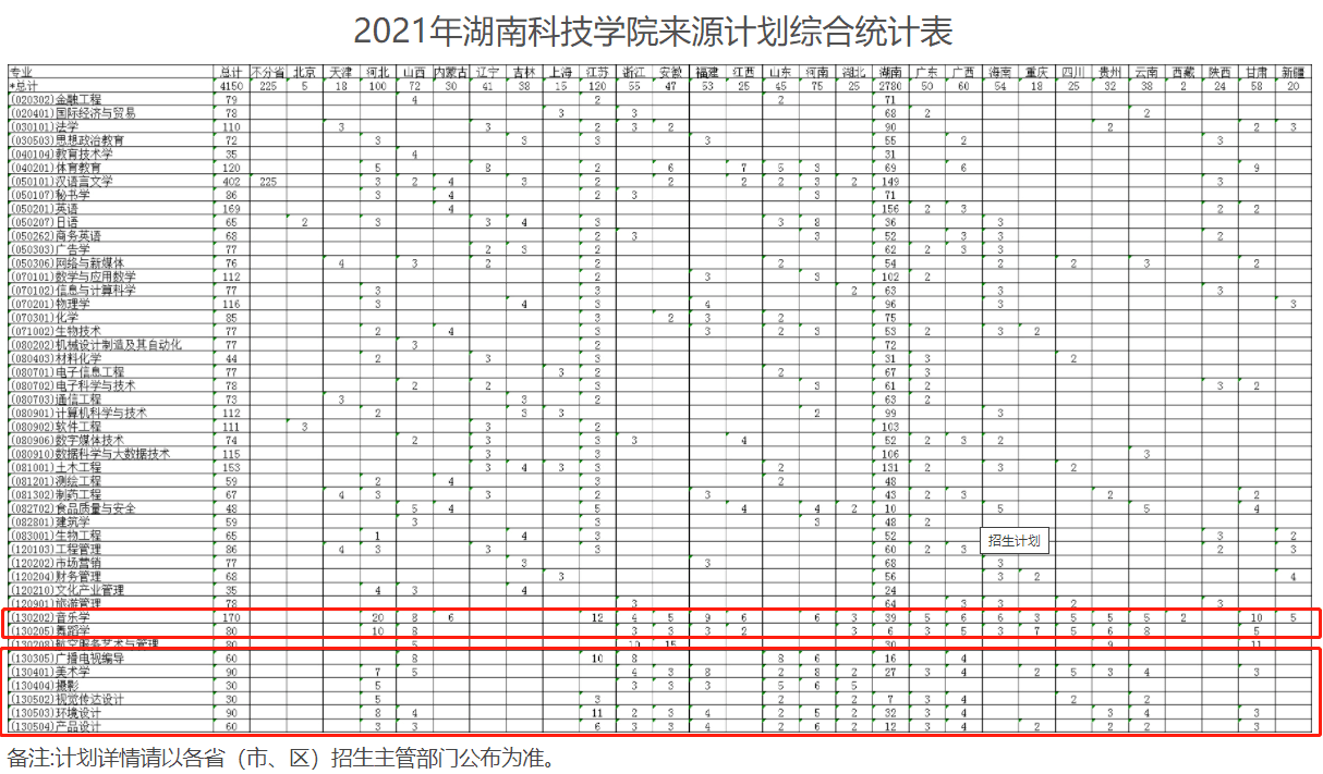 2021年湖南科技学院艺术类招生计划