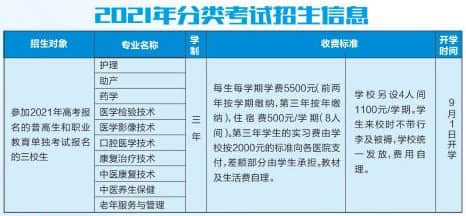 2021年西安医学高等专科学校综合评价考试招生专业有哪些？