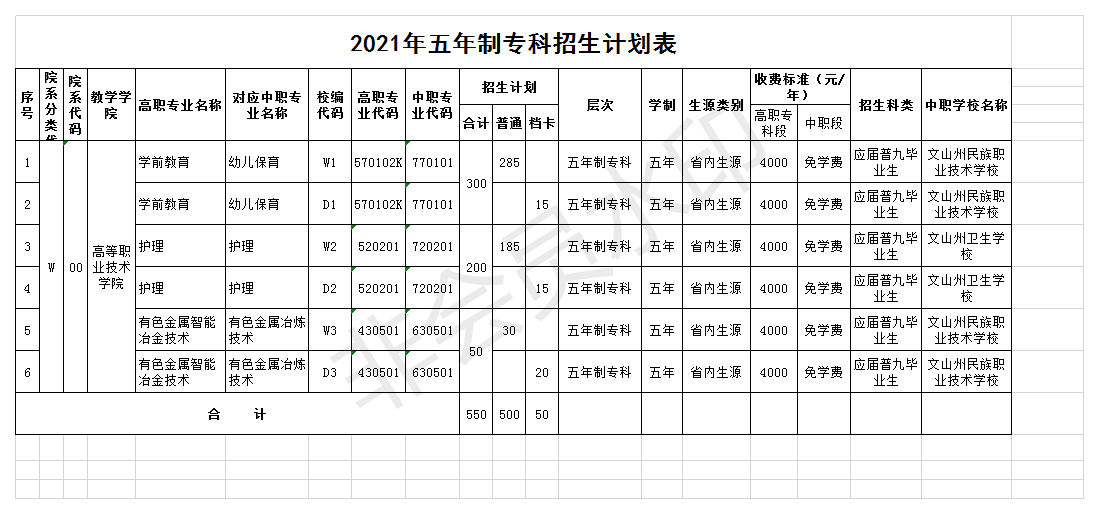 2021文山学院招生计划-各专业招生人数是多少