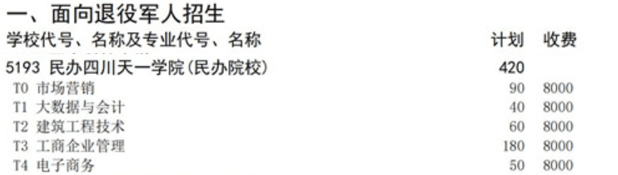 2021年民办四川天一学院高职扩招招生计划-各专业招生人数