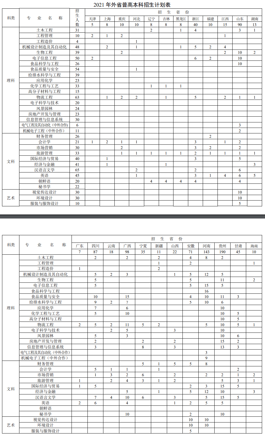 2021年徐州工程学院招生计划-各专业招生人数是多少
